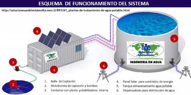 El Medio Ambiente y la Energía se vuelven importantes para el Tratamiento de Aguas