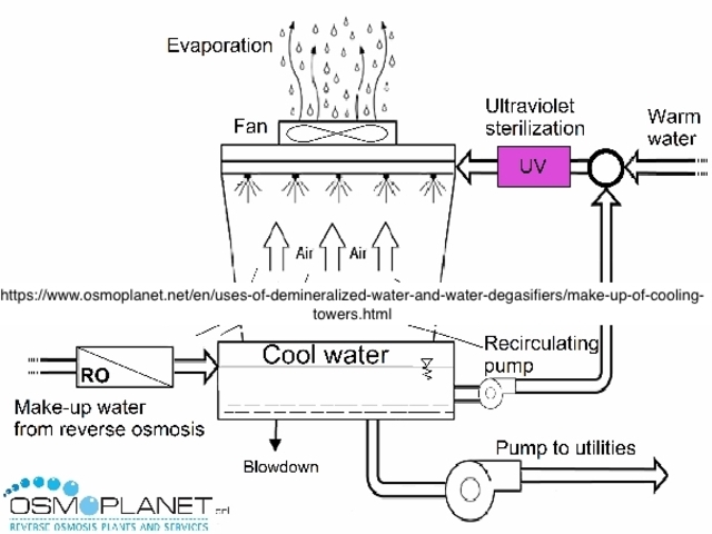 Eficiencia y medio ambiente