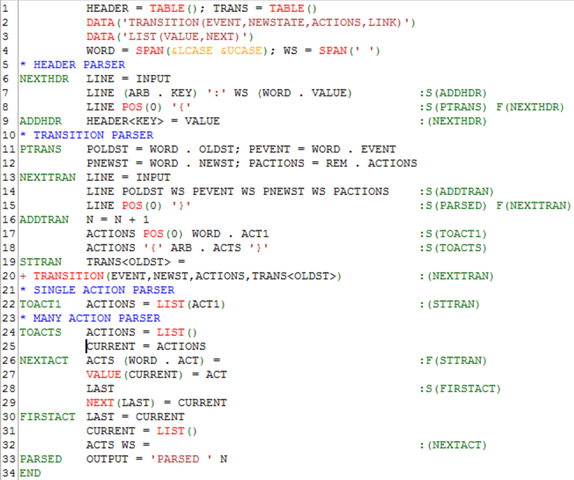 SNOBOL (StriNgOrientedsymBOlicLanguage)