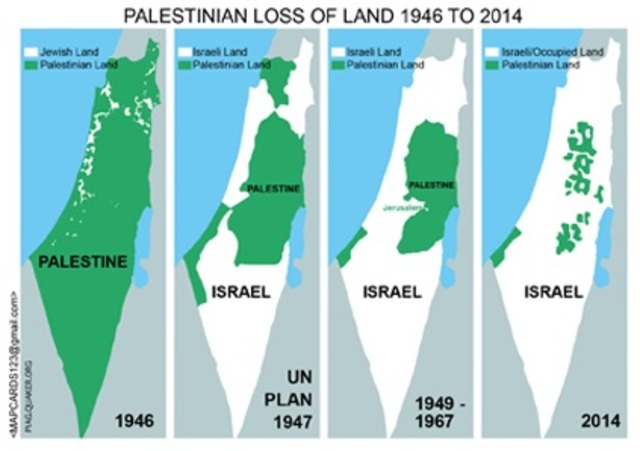 Beginning of Occupation