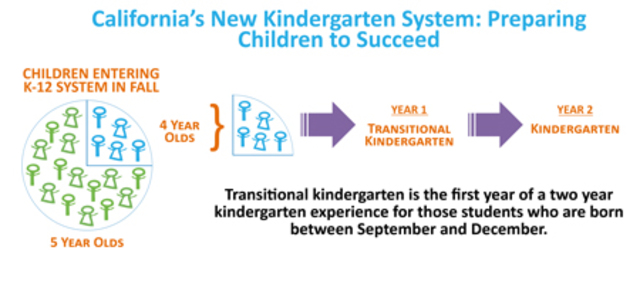 Kindergarten Readiness Act
