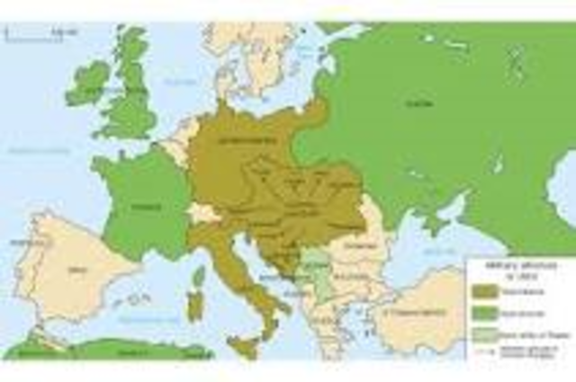 World War 1 : European Alliances