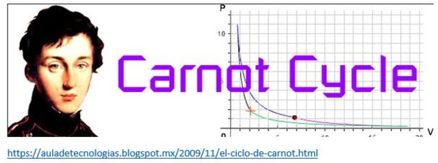Ciclo de Carnot