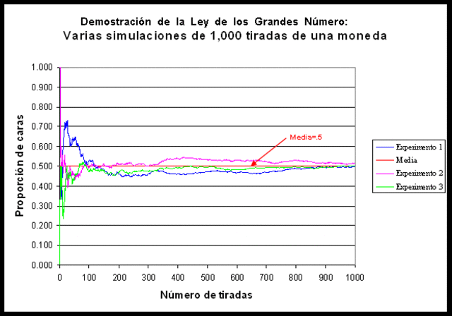 Etapa probabilística
