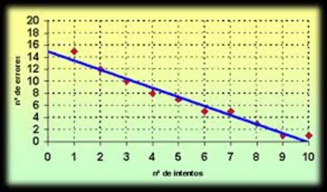 Teorías de la Estadística