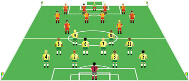 11 Aside Football teams