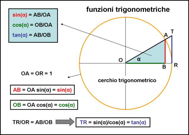 Logaritmi e notazione posizionale decimale
