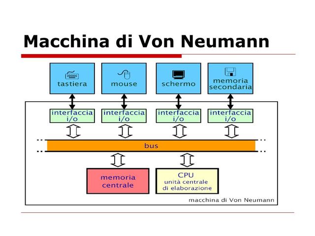 la macchina di Von Neumann