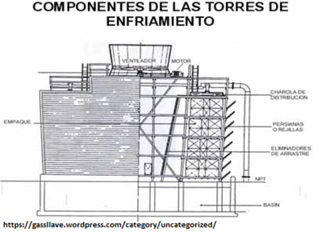 Las primeras torres de enfriamento.