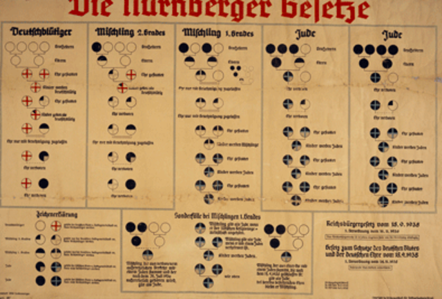 Nuremberg Laws