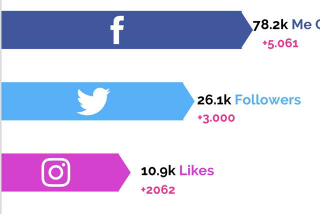 Posts en RR.SS del festival