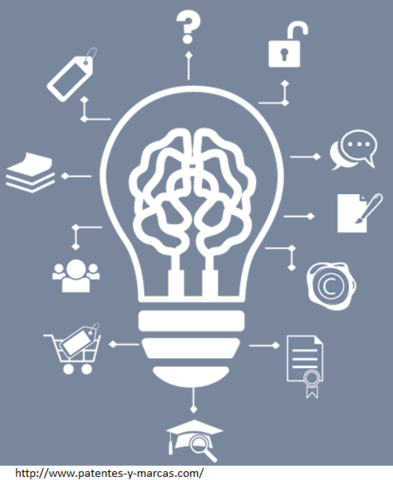 Primeras patentes para el tratamiento interno del agua para calderas.