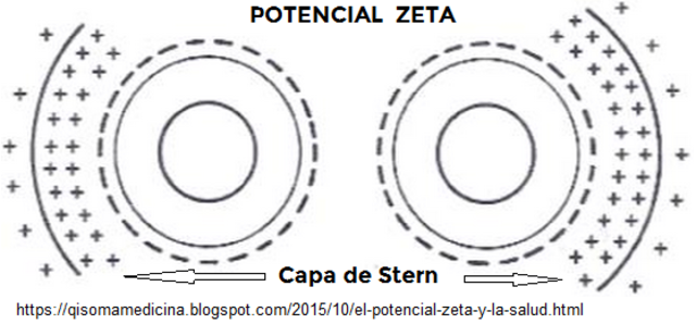 Uso de nuevas técnicas.