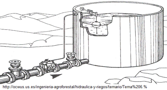 Control de depósitos en los sistemas de agua.