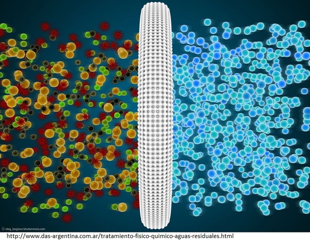 Uso de tecnicas de reutilización del agua.