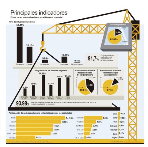 Estadística en Guatemala