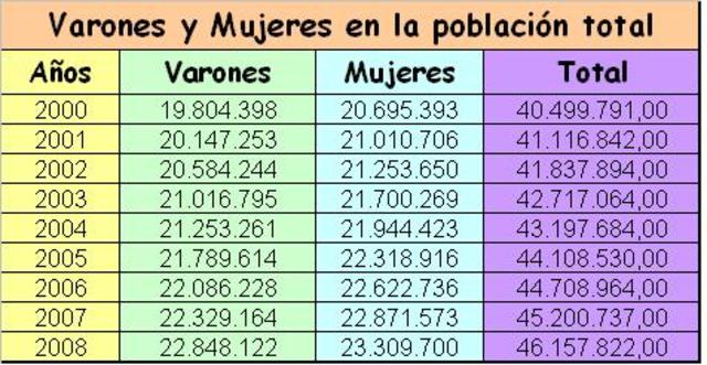 Censo Urbano de Población