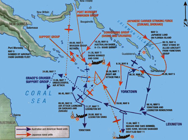 Battle of the Coral Sea