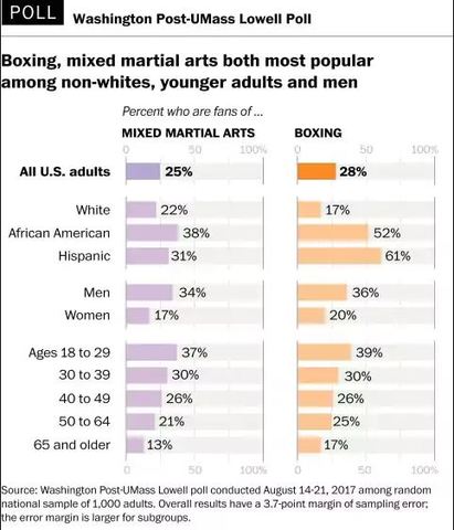 Consumer Target Market