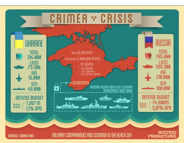 Crimea