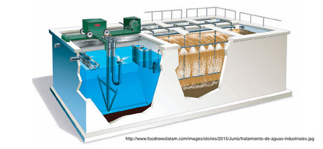 Reutilización del agua