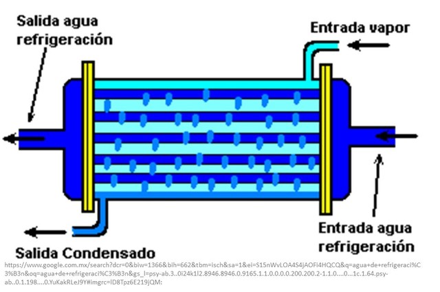 Avances en los aspectos microbiológicos del tratamiento de agua de refrigeración.