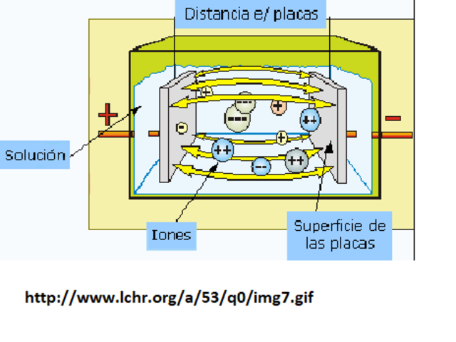 Método de conductancia especifica