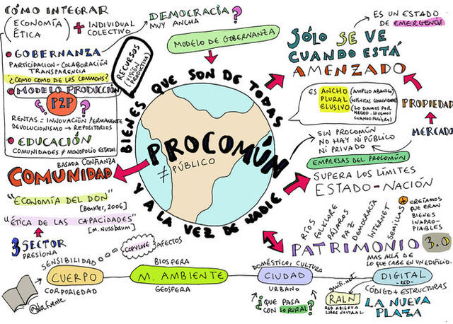 Creación de grupos ambietalistas