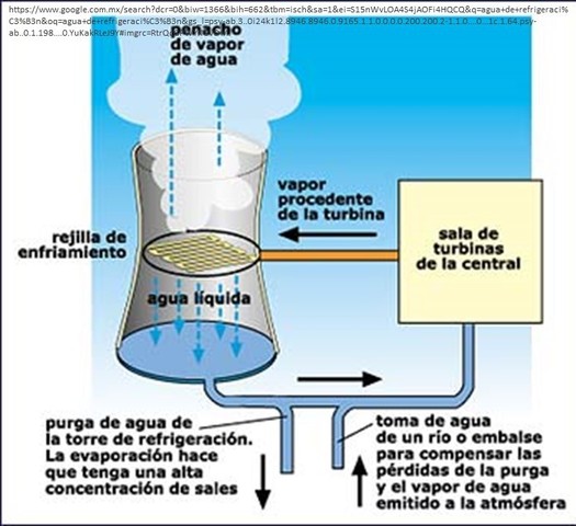 Energía y medio ambiente.
