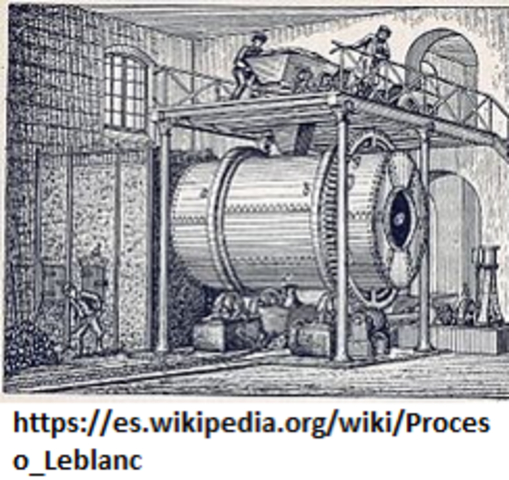 Método Leblanc para producir Ceniza de sosa