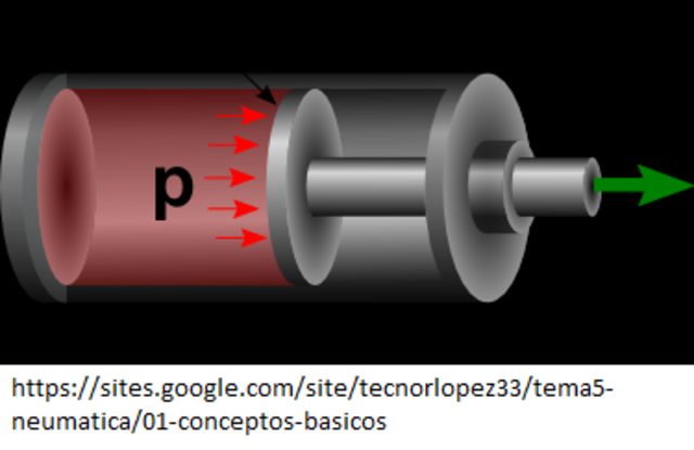 Aumentos de presión