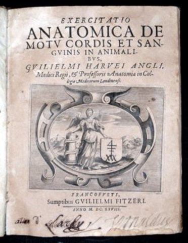 William Harvey published "Exercitatio Anatomica de Motu Cordis et Sanguinis"