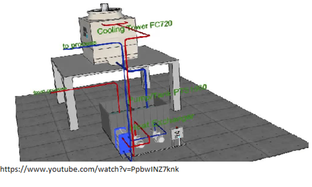 Reutilización del agua