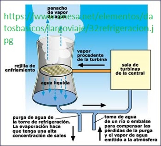 Indice de estabilidad