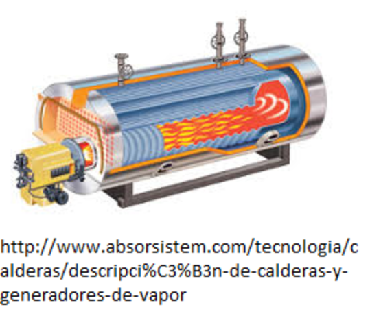 Inovacion en el agua de caldera
