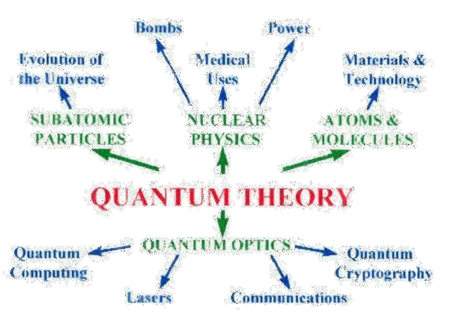 Max Planck Contribution