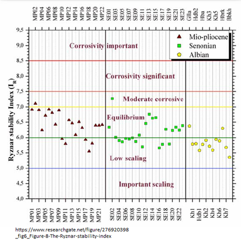 Mejoras para el agua de refrigeración
