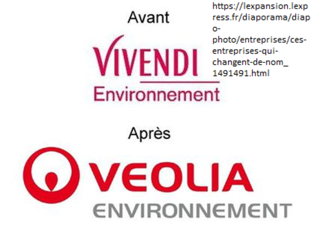 Vivendi