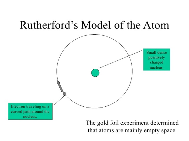 Rutherford Contribution