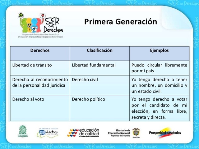 PRIMERA GENERACIÓN