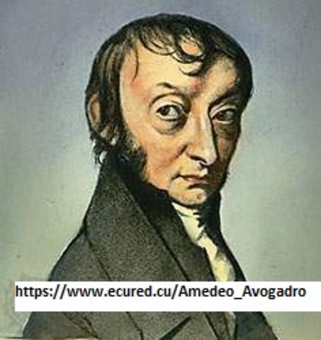 Ley de Avogadro.