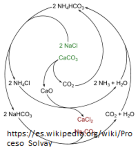 Se forma disciplina del reciclaje