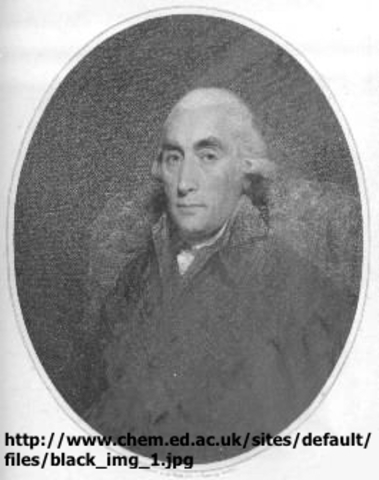 Descubrimiento del dióxido de carbono