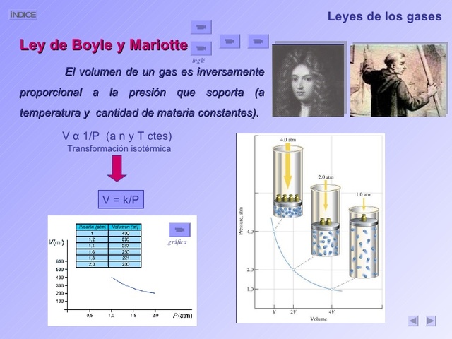 El químico escéptico, Robert Boyle reacciona metales con ácido para producir hidrógeno.