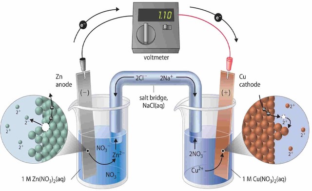 Producción Industrial de Calidad Farmacéutica
