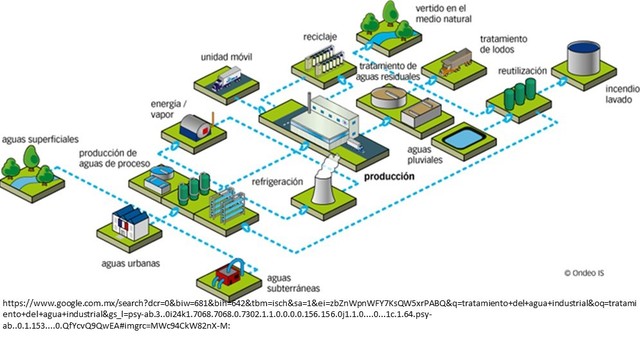 Consolidación en el tratamiento del agua industrial.