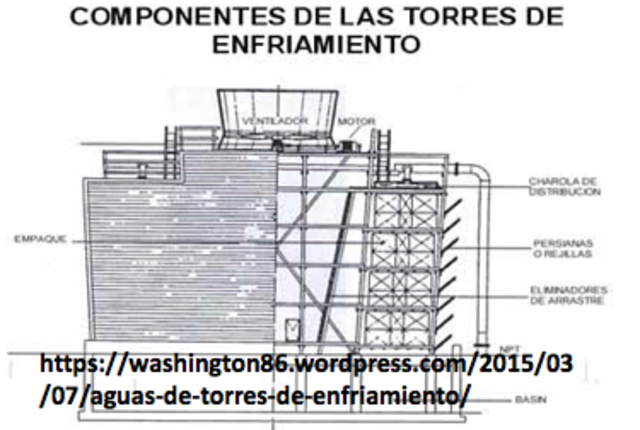 Publicación de un libro.