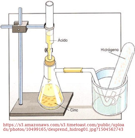 Robert Boyle reacciona metales con ácido, formando hidrógeno