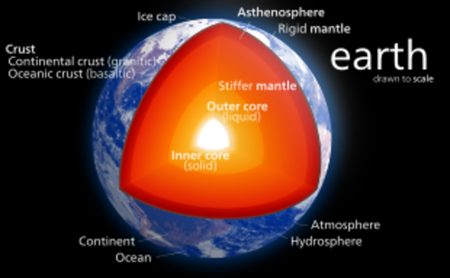 Earth Core Formation