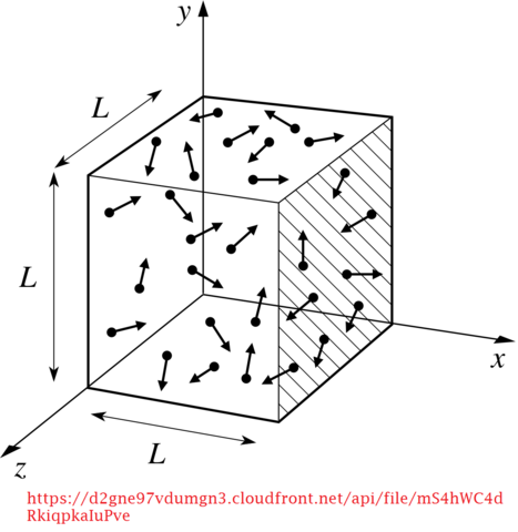 Daniel Bernoulli publica "Hidrodinámica", que incluye las bases de la teoría cinética de los gases